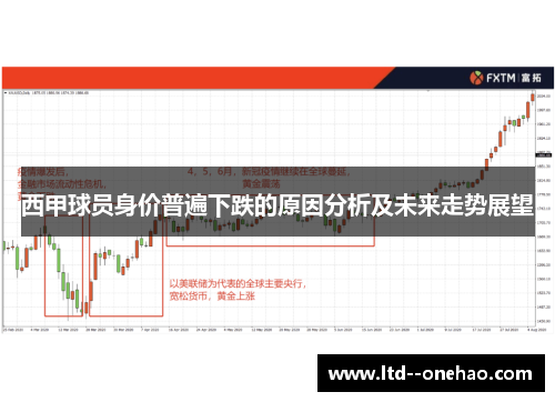 西甲球员身价普遍下跌的原因分析及未来走势展望 西甲球员身价普遍下跌的原因分析及未来走势展望