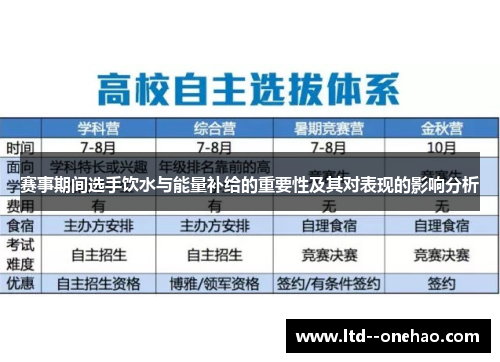 赛事期间选手饮水与能量补给的重要性及其对表现的影响分析