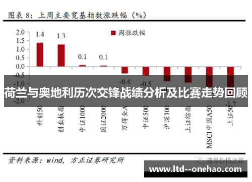 荷兰与奥地利历次交锋战绩分析及比赛走势回顾 荷兰与奥地利历次交锋战绩分析及比赛走势回顾