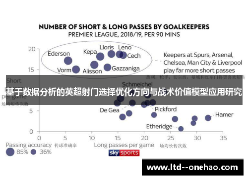 基于数据分析的英超射门选择优化方向与战术价值模型应用研究