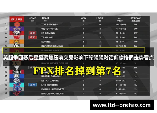 英超争四赛后复盘聚焦压哨交易影响下轮强强对话前瞻格局走势看点