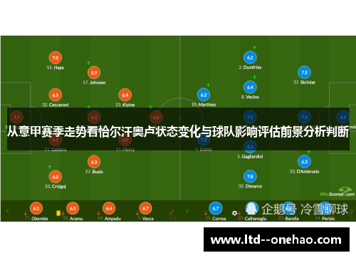 从意甲赛季走势看恰尔汗奥卢状态变化与球队影响评估前景分析判断