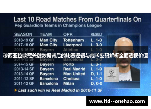 穆西亚拉欧冠关键数据背后的比赛逻辑与成长密码解析全面透视价值