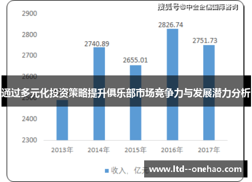 通过多元化投资策略提升俱乐部市场竞争力与发展潜力分析