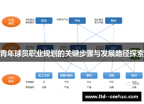 青年球员职业规划的关键步骤与发展路径探索