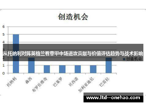 从托纳利对阵英格兰看意甲中场进攻贡献与价值评估趋势与战术影响 从托纳利对阵英格兰看意甲中场进攻贡献与价值评估趋势与战术影响